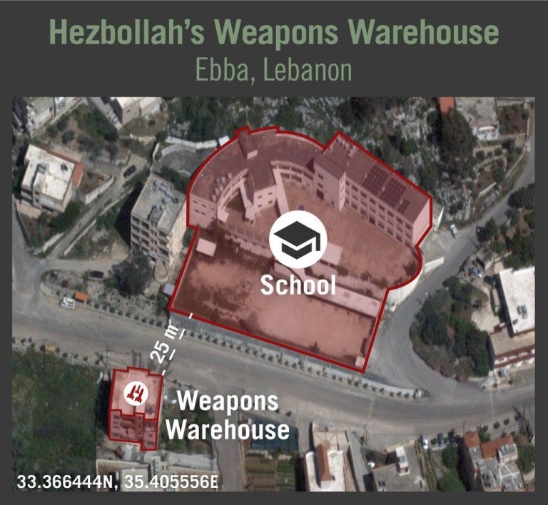 Hezbollahs Weapons Warehouse - Ebba, Lebanon